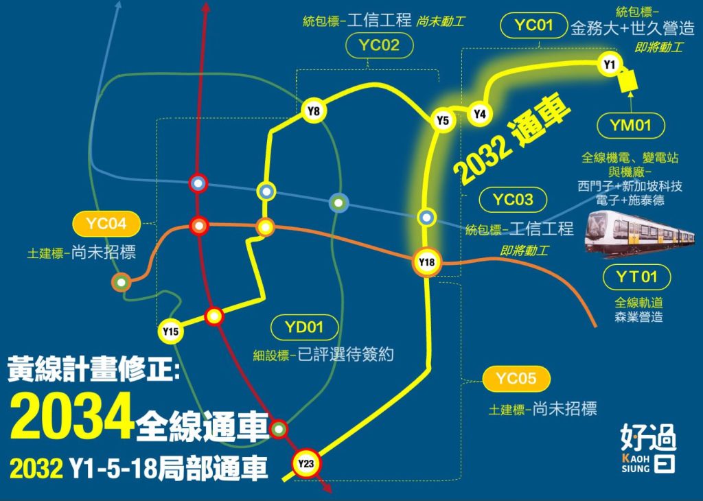 Kaohsiung MRT Yellow Line Makes Progress, But Estimated Date of Completion Date Unclear