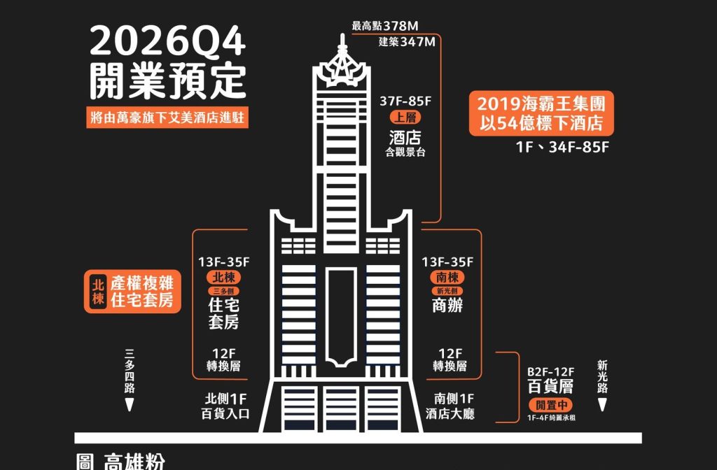 85 Sky Tower hotel revival to bring Le Méridien to Kaohsiung
