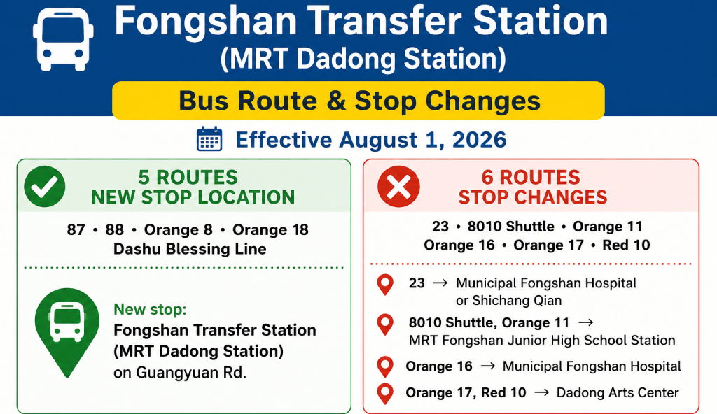 Fongshan bus routes to change from Aug. 1